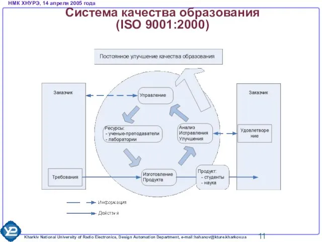 Система качества образования (ISO 9001:2000)