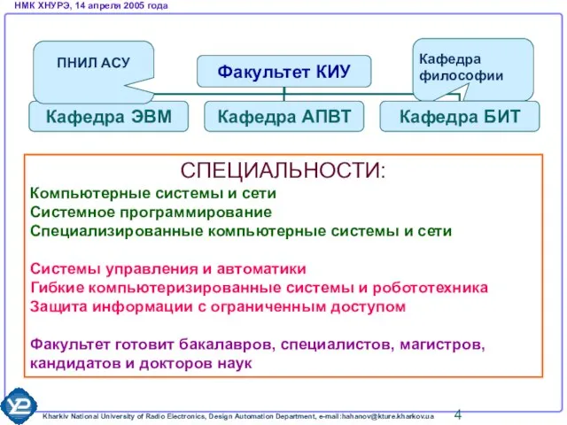 СПЕЦИАЛЬНОСТИ: Компьютерные системы и сети Системное программирование Специализированные компьютерные системы и сети