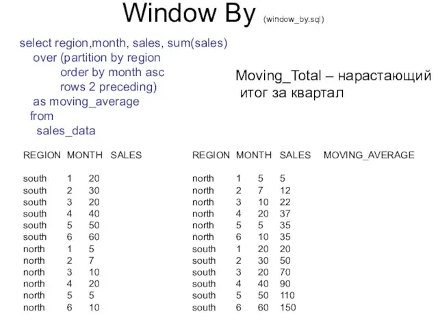 Window By (window_by.sql) REGION MONTH SALES south 1 20 south 2 30