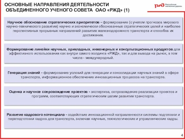 4 Развитие кадрового потенциала - содействие инновационной направленности системы подготовки и переподготовки