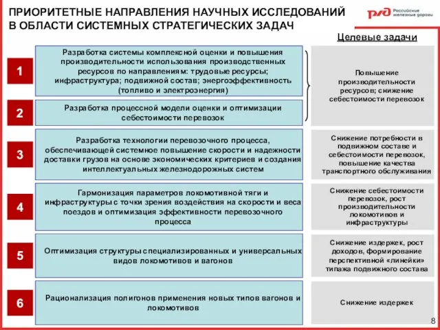 Целевые задачи 8 ПРИОРИТЕТНЫЕ НАПРАВЛЕНИЯ НАУЧНЫХ ИССЛЕДОВАНИЙ В ОБЛАСТИ СИСТЕМНЫХ СТРАТЕГИЧЕСКИХ ЗАДАЧ