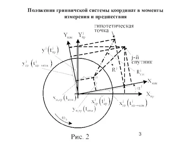 Положения гринвичской системы координат в моменты измерения и предшествия