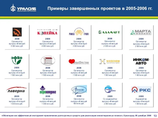 Примеры завершенных проектов в 2005-2006 гг.