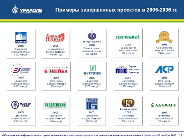 Примеры завершенных проектов в 2005-2006 гг.