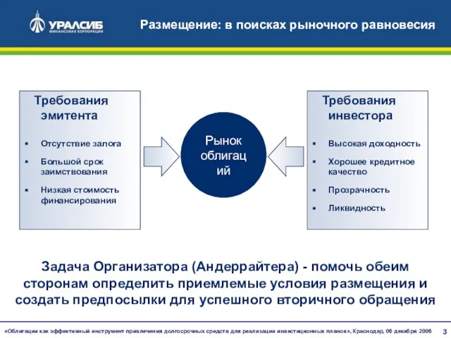 Размещение: в поисках рыночного равновесия Требования инвестора Высокая доходность Хорошее кредитное качество