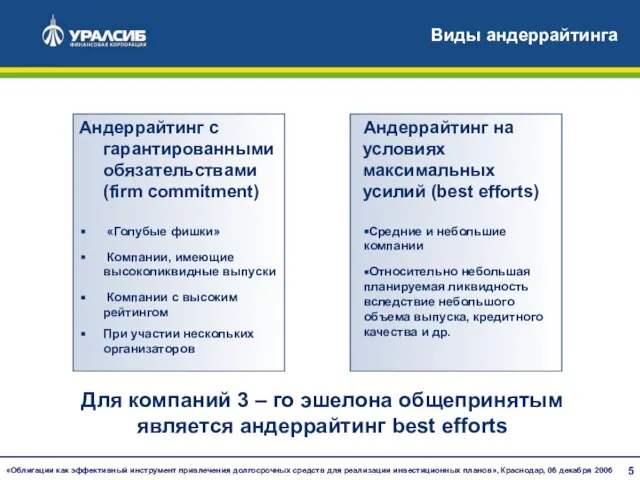 Виды андеррайтинга Андеррайтинг с гарантированными обязательствами (firm commitment) «Голубые фишки» Компании, имеющие