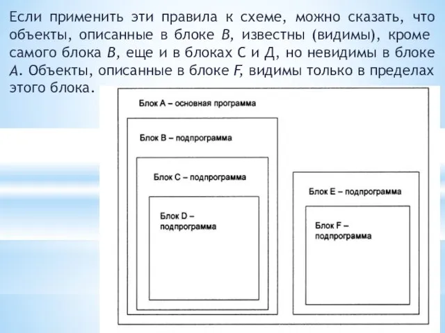 Если применить эти правила к схеме, можно сказать, что объек­ты, описанные в