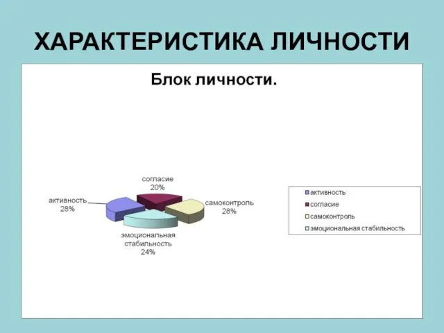 ХАРАКТЕРИСТИКА ЛИЧНОСТИ