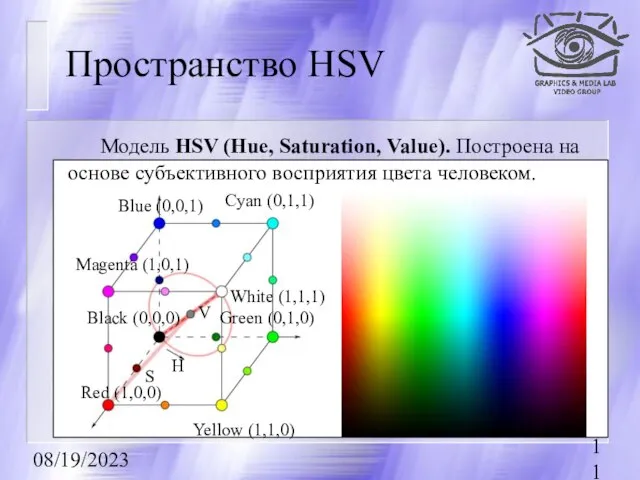 08/19/2023 Пространство HSV Модель HSV (Hue, Saturation, Value). Построена на основе субъективного восприятия цвета человеком.