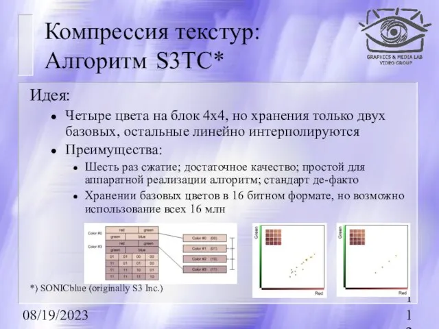 08/19/2023 Компрессия текстур: Алгоритм S3TC* Идея: Четыре цвета на блок 4х4, но