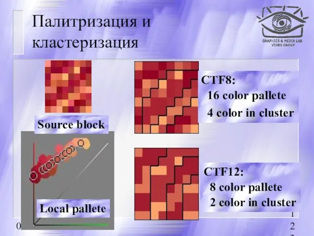 08/19/2023 Палитризация и кластеризация Source block Local pallete CTF8: 16 color pallete