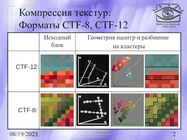 08/19/2023 Компрессия текстур: Форматы CTF-8, CTF-12 CTF-12: CTF-8:
