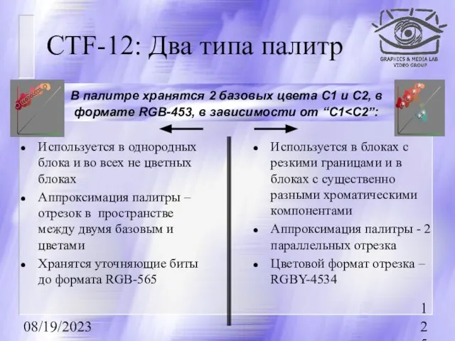 08/19/2023 CTF-12: Два типа палитр Используется в однородных блока и во всех