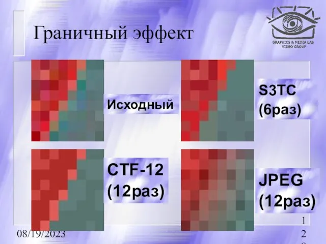 08/19/2023 Граничный эффект Исходный JPEG (12раз) CTF-12 (12раз) S3TC (6раз)