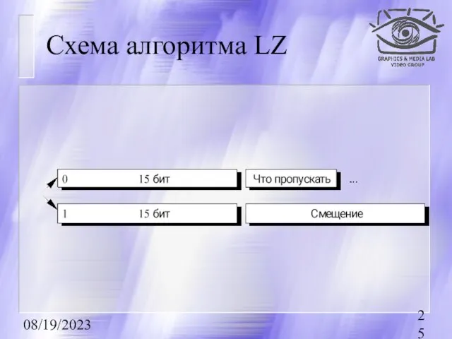 08/19/2023 Схема алгоритма LZ