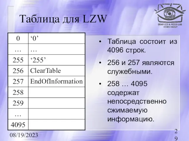 08/19/2023 Таблица состоит из 4096 строк. 256 и 257 являются служебными. 258