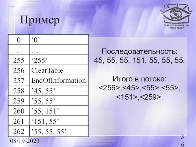 08/19/2023 Пример Последовательность: 45, 55, 55, 151, 55, 55, 55. Итого в