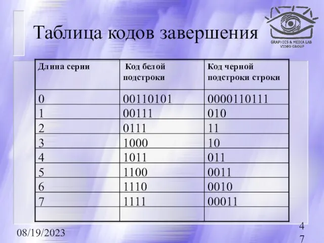 08/19/2023 Таблица кодов завершения