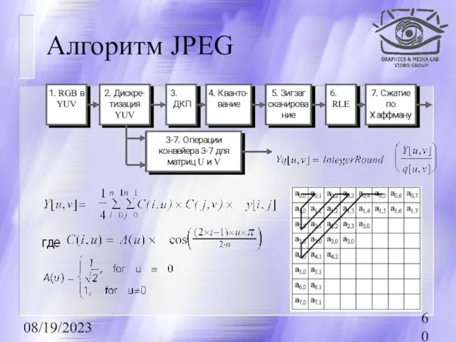 08/19/2023 Алгоритм JPEG