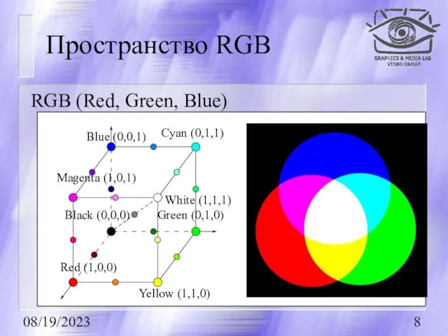 08/19/2023 Пространство RGB RGB (Red, Green, Blue)