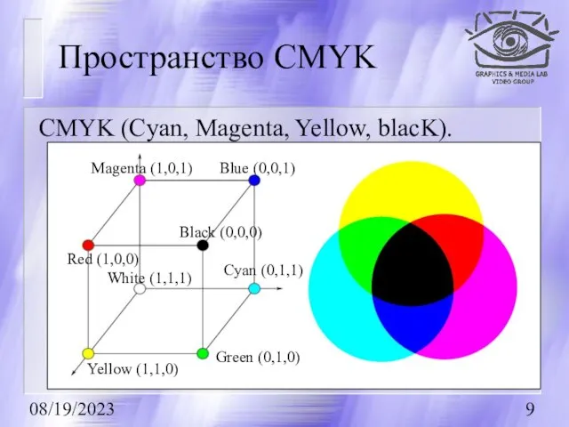08/19/2023 Пространство CMYK CMYK (Cyan, Magenta, Yellow, blacK).