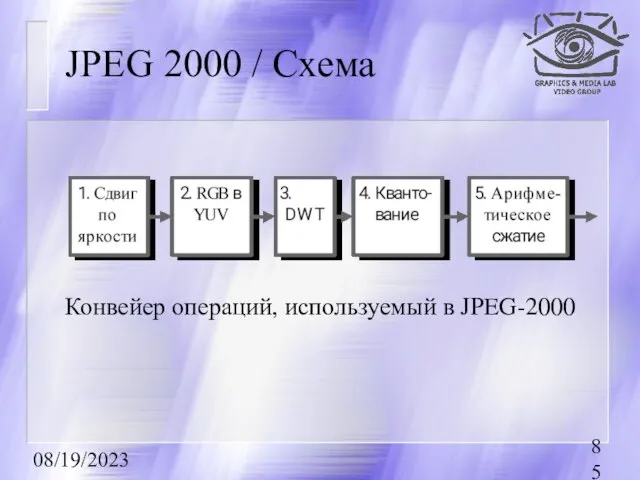 08/19/2023 JPEG 2000 / Схема Конвейер операций, используемый в JPEG-2000
