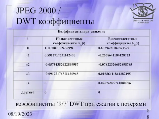 08/19/2023 JPEG 2000 / DWT коэффициенты коэффициенты ‘9/7’ DWT при сжатии с потерями