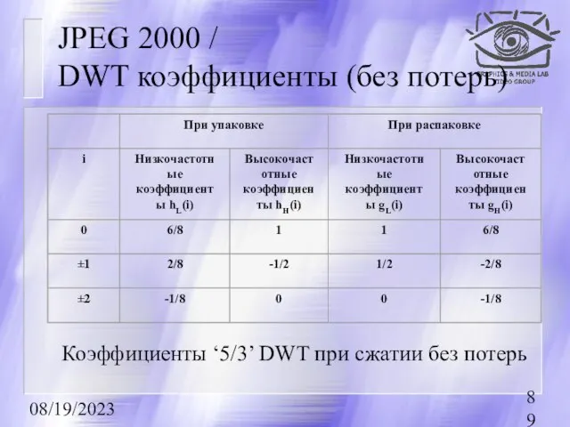 08/19/2023 JPEG 2000 / DWT коэффициенты (без потерь) Коэффициенты ‘5/3’ DWT при сжатии без потерь