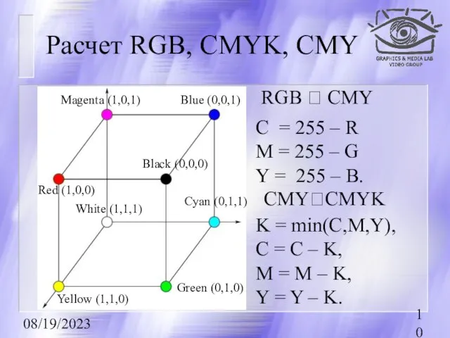 08/19/2023 Расчет RGB, CMYK, CMY RGB ? CMY С = 255 –
