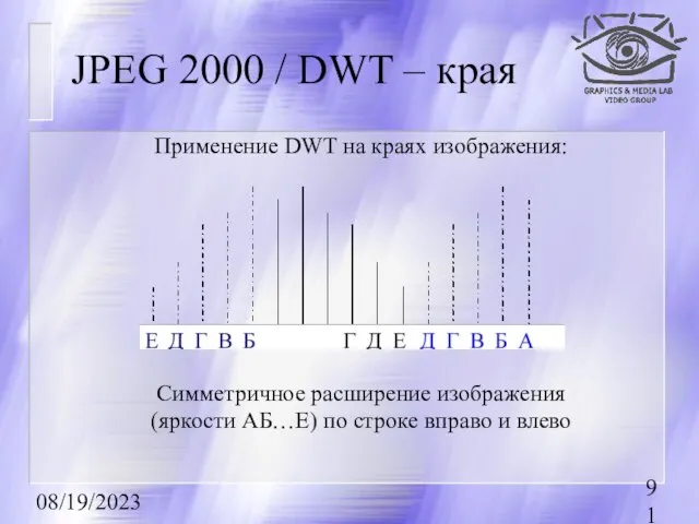 08/19/2023 JPEG 2000 / DWT – края Симметричное расширение изображения (яркости АБ…Е)