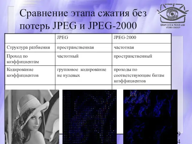 08/19/2023 Сравнение этапа сжатия без потерь JPEG и JPEG-2000