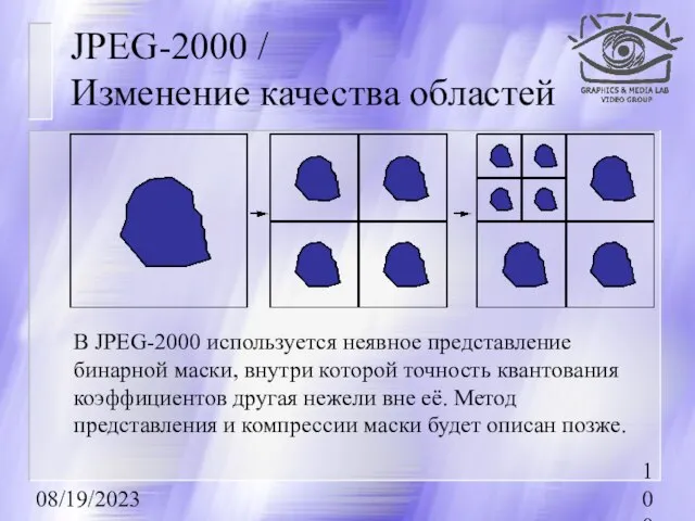 08/19/2023 JPEG-2000 / Изменение качества областей В JPEG-2000 используется неявное представление бинарной