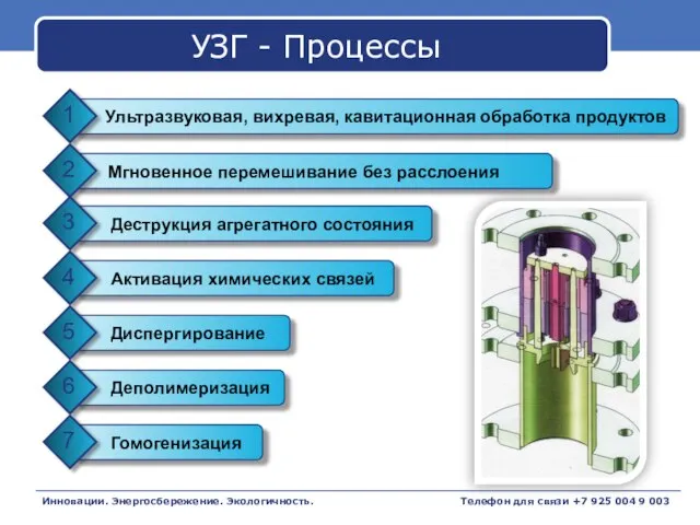 УЗГ - Процессы Инновации. Энергосбережение. Экологичность. Телефон для связи +7 925 004 9 003