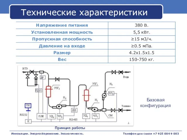 Технические характеристики Инновации. Энергосбережение. Экологичность. Базовая конфигурация Принцип работы Телефон для связи