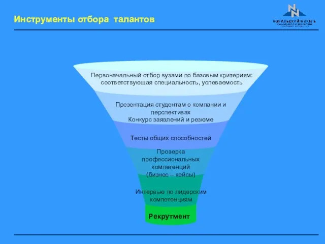 Инструменты отбора талантов Первоначальный отбор вузами по базовым критериям: соответствующая специальность, успеваемость