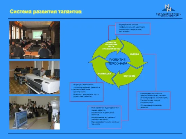 Система развития талантов РАЗВИТИЕ ПЕРСОНАЛА МОТИВАЦИЯ ОБУЧЕНИЕ ОЦЕНКА РАЗВИТИЕ НА РАБОЧЕМ МЕСТЕ