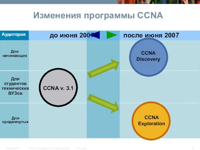 до июня 2007 после июня 2007 Изменения программы CCNA Для продвинутых Для