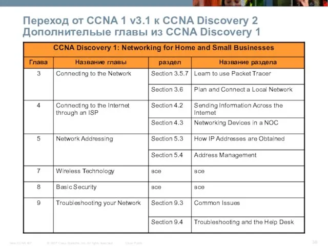 Переход от CCNA 1 v3.1 к CCNA Discovery 2 Дополнительые главы из CCNA Discovery 1