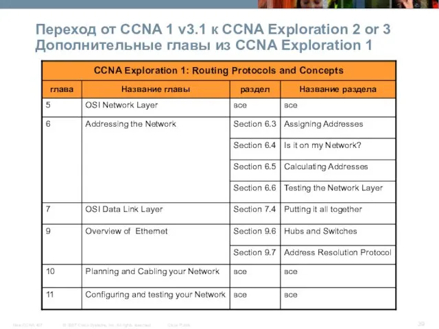 Переход от CCNA 1 v3.1 к CCNA Exploration 2 or 3 Дополнительные