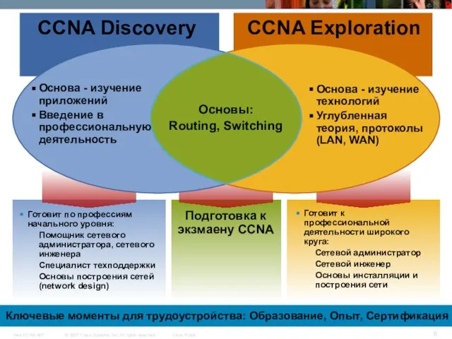 Готовит к профессиональной деятельности широкого круга: Сетевой администратор Сетевой инженер Основы инсталляции