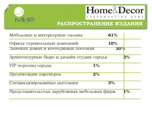 РАСПРОСТРАНЕНИЕ ИЗДАНИЯ