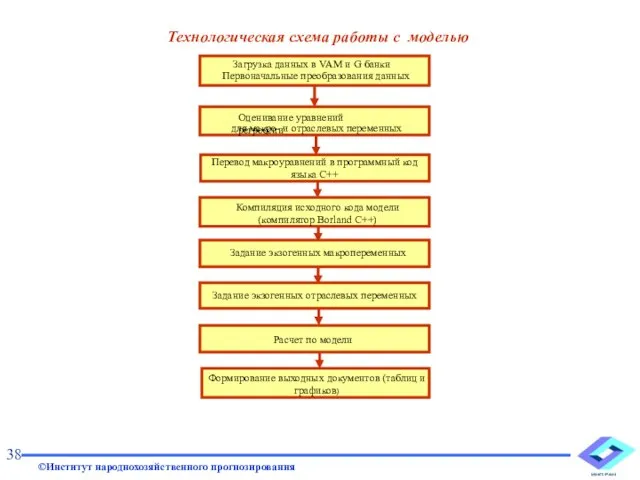 Технологическая схема работы с моделью 38