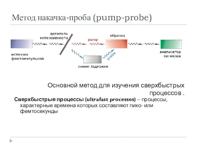 Метод накачка-проба (pump-probe) Основной метод для изучения сверхбыстрых процессов . Сверхбыстрые процессы