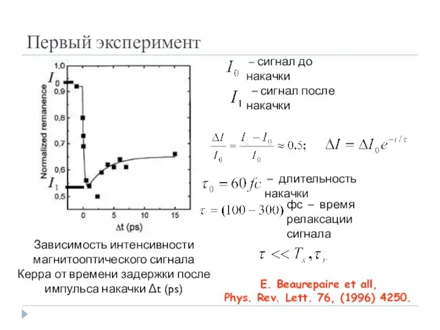 Первый эксперимент Зависимость интенсивности магнитооптического сигнала Керра от времени задержки после импульса