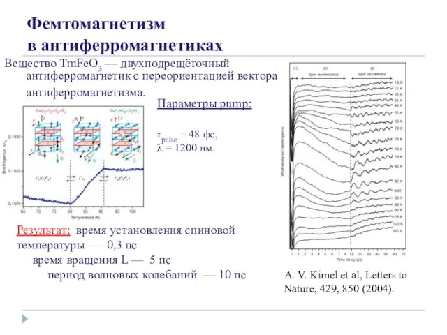 Фемтомагнетизм в антиферромагнетиках Результат: время установления спиновой температуры — 0,3 пс время