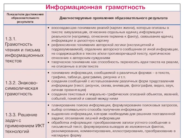 Информационная грамотность