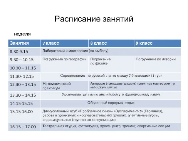 Расписание занятий 5. Нелинейное (динамическое расписание) – вариант 1 день, 2 неделя