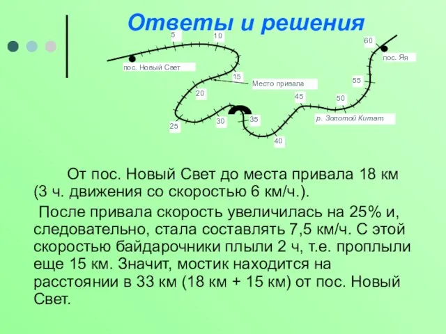 Ответы и решения От пос. Новый Свет до места привала 18 км