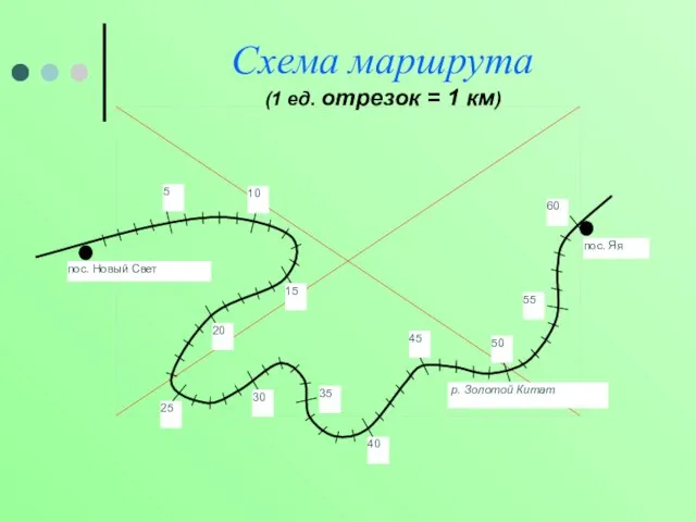 Схема маршрута (1 ед. отрезок = 1 км)