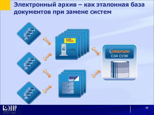 Электронный архив – как эталонная база документов при замене систем